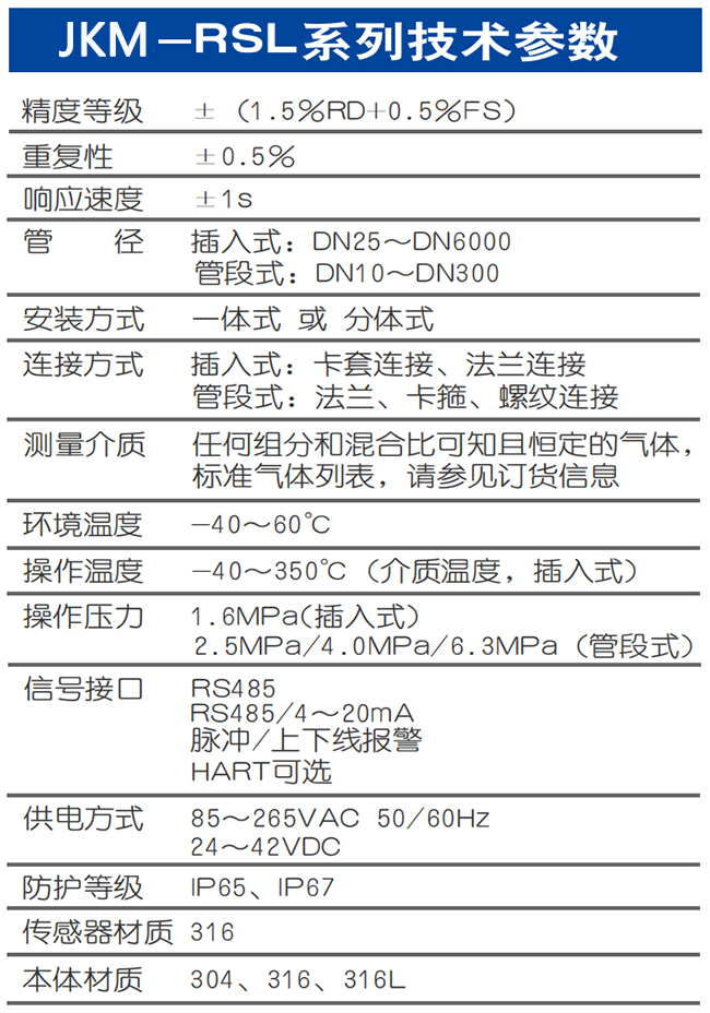 DN125熱式氣體質量流量計技術參數表