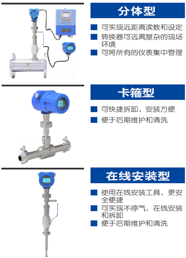 氫氣熱式氣體質量流量計產品分類圖一