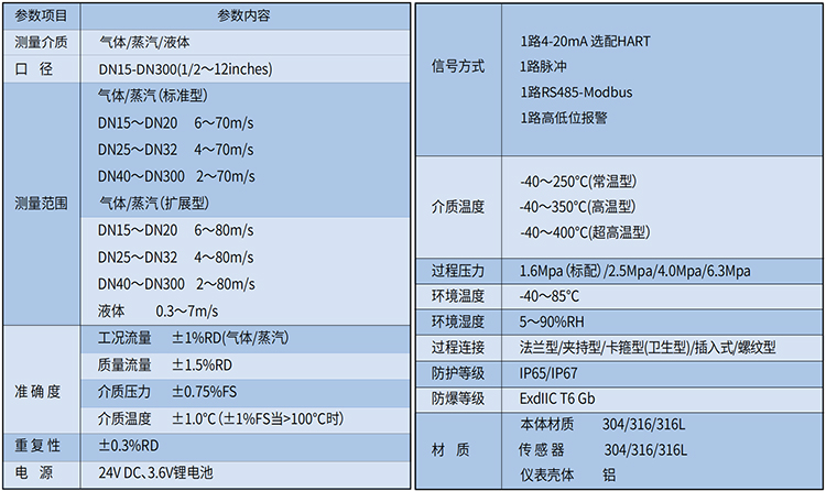 沼氣流量計技術參數表