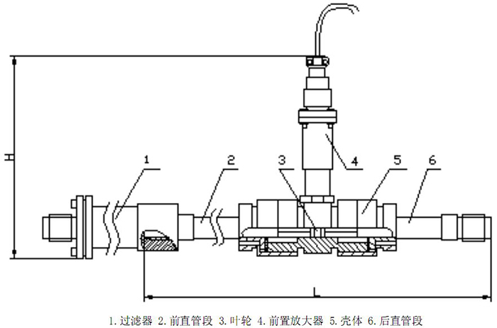 渦輪流量計4~10傳感器結構圖