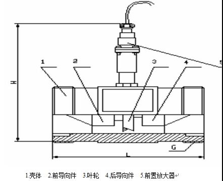 電池供電液體渦輪流量計4-10傳感器結構及安裝示意圖
