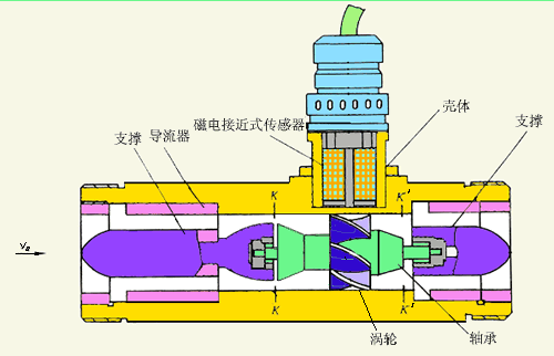 dn40液體渦輪流量計工作原理圖